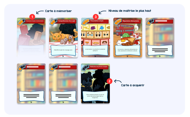 Beneylu - Un jeu de cartes à collectionner pour progresser en langues